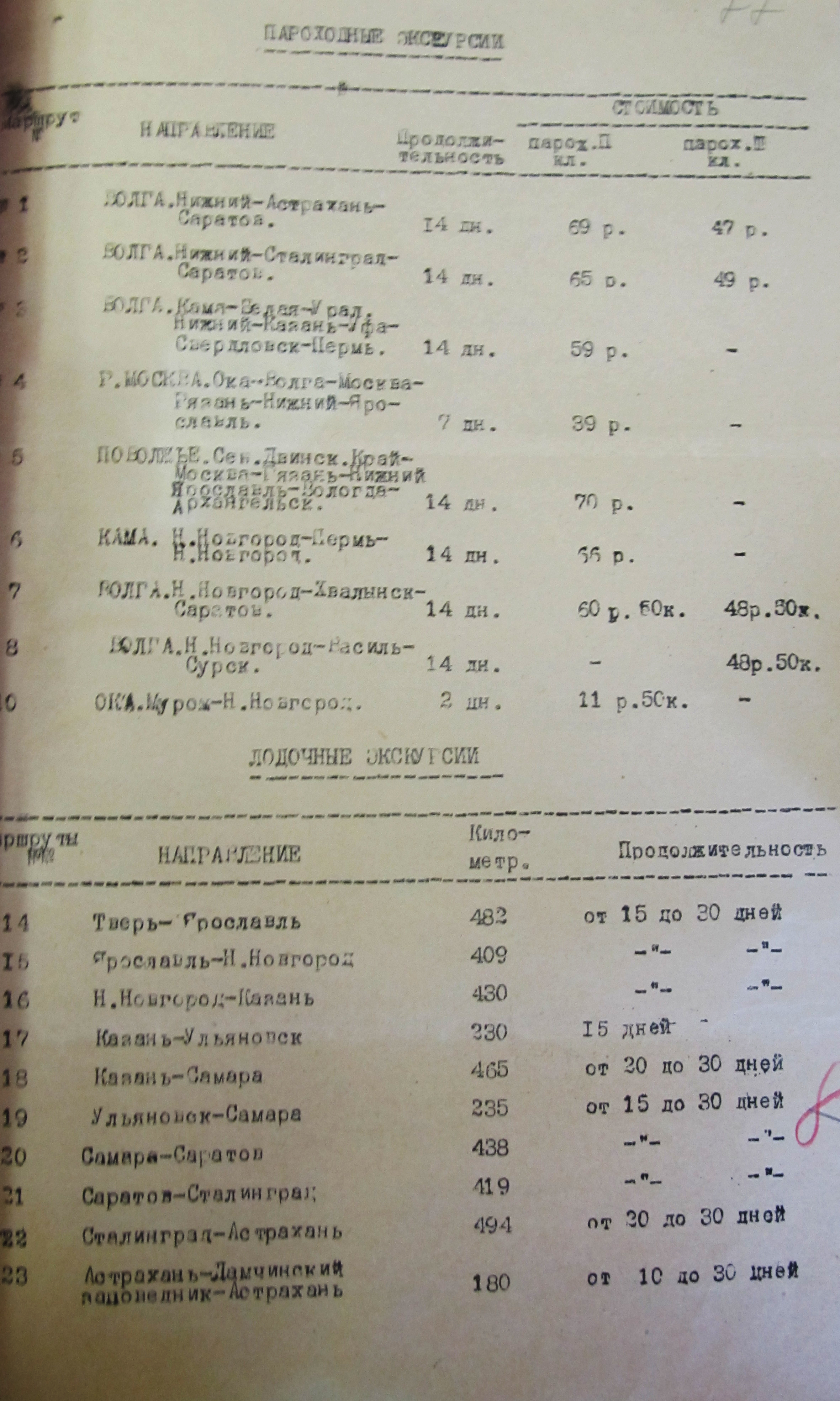 2)	Пароходные и лодочные экскурсии на май-сентябрь 1930 года. РГАЭ. Ф. 7771, Оп. 1. Дело 22.